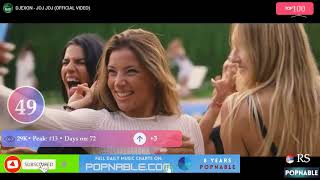 SERBIA TOP 100 SONGS MUSIC CHART 2023 POPNABLE 🇷🇸 [upl. by Gine]