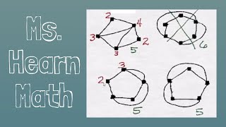 Determine if two graphs are isomorphic and identify the isomorphism [upl. by Imuyam]