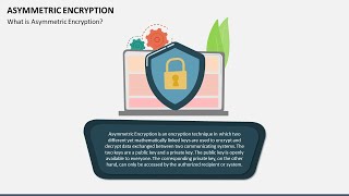 Asymmetric Encryption Animated PPT Slides [upl. by Avery]