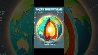 🌍 Earths Secret Inner Core Discovered 🌎 NewLayers ScienceFacts [upl. by Linden]