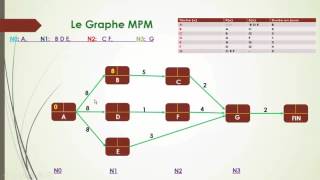 La Méthode MPM Episode 2 Exercice avec Corrigé شرح سهل بالدارجة المغربية [upl. by Rollo]