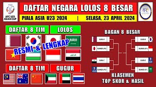 THAILAND TERSINGKIR  DAFTAR NEGARA LOLOS 8 BESAR PIALA ASIA U23 2024 [upl. by Airalednac]