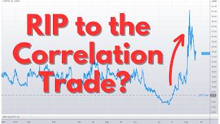 Rate Cuts Death to the Correlation amp 6040 Rebirth  SpotGamma [upl. by Bunni]