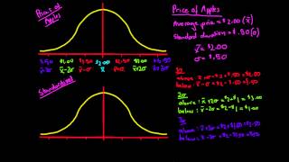 Standardising the Normal Distribution [upl. by Ianahs]