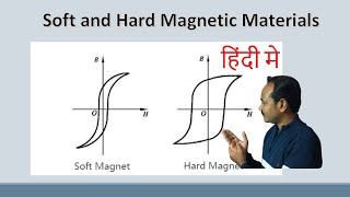 Soft and hard magnetic materials in Hindi  difference between soft and hard magnetic materials [upl. by Eleph490]