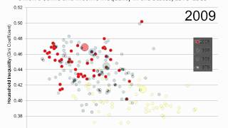 Unions and Inequality 19792009 [upl. by Ayeka183]