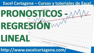 6 Regresión lineal  Pronostico de la Demanda en Excel Análisis de datos [upl. by Boak]