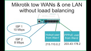 Mikrotik 2 WAN one LAN same data received without load balancing [upl. by Eittel]