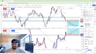 My Best Trading Setups This Week CADJPY NZDUSD EURAUD AUDJPY [upl. by Fleeta437]