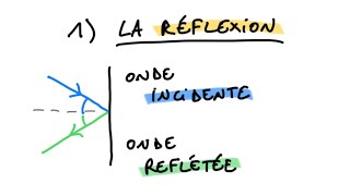 Propriétés des ondes  Réflexion réfraction et diffraction TARGET 🎯 [upl. by Hurlee]