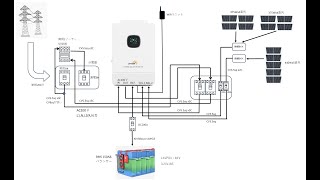 ソーラー発電概略配線図 [upl. by Coben]