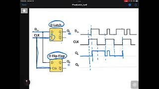 D latch amp D flipflop [upl. by Onia531]