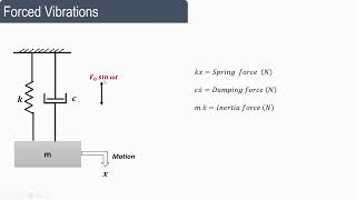 Lecture 19  Dynamics of Machinery  Forced damped vibrations  1 [upl. by Redvers]