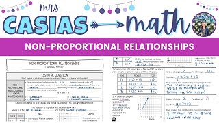 NonProportional Linear Relationships  7th Grade Math Lesson [upl. by Raskin]