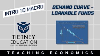 The Demand Curve for Loanable Funds [upl. by Roydd321]