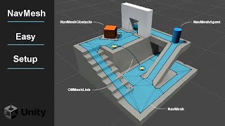 Setting Up Unity 3D NavMesh Pathfinding Simple amp Easy [upl. by Sochor]