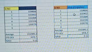 RSD Calculation  RSD Calculation Excel sheet  RSD Calculation Formula [upl. by Ramu]