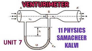 Venturimeter  Unit 7 Properties Of Matter  11 Physics Samacheer kalvi [upl. by Knowlton217]