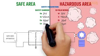 Video 11C  Control Systems Review  Intrinsic Safety in Hazardous Locations [upl. by Yajnas]