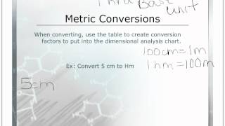 Unit 1 Video 7 Metric System [upl. by Codi]