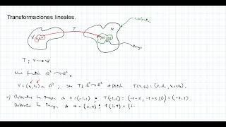 Transformaciones linealesÁlgebra Lineal [upl. by Htebsil]