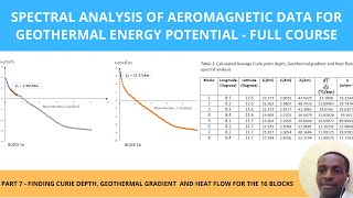 Part 7 Spectral Analysis of Aeromagnetic Data For Geothermal Energy Potential  Full Course [upl. by Groscr92]