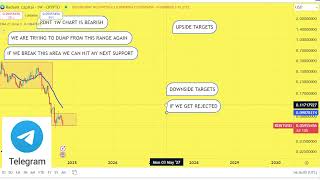 RDNT Prediction 18OCT RDNT Coin Price News Today  Crypto Technical Analysis Update Price Now [upl. by Marjorie]