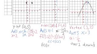 Graphing 3 Forms of Quadratic Functions [upl. by Artined]