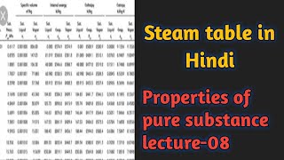 How to read Steam Table in Hindi Properties of Pure Substances in Hindi  7 [upl. by Lole704]