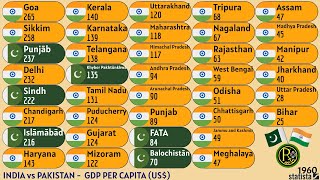 INDIA vs PAKISTAN  GDP PER CAPITA US [upl. by Sirap]