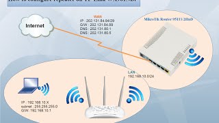 How to configure repeater on TP Link WA901ND [upl. by Dorolice]