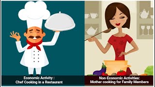 economic and noneconomic activity detailed explanation and difference class 9 [upl. by Maryl]