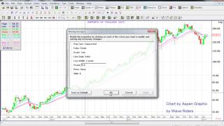 Aspen01  Wave Riders Chart Set Up  EMA [upl. by Lucio]