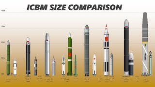 ICBM Size Comparison Intercontinental Ballistic Missile Size Comparison [upl. by Tennek]