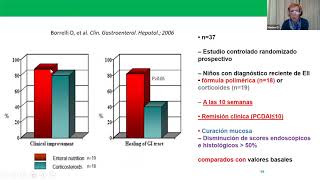 Aspecto Nutricional de la EII Dra Marina Orsi Argentina [upl. by Pennington75]