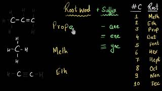 Nomenclature of hydrocarbons Alkanes Alkenes amp Alkynes  Chemistry  Khan Academy [upl. by Bilat]