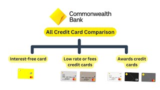 Commonwealth Compare Credit Cards  Commonwealth Bank All Credit Cards comparison Type of card Comm [upl. by Gerty679]