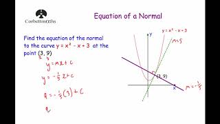 Equation of a Normal  Corbettmaths [upl. by Ignacius]