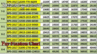 Army Pay scales 2022 Chart  What will be basic pay on 1st July 2022  Pay Pension Tax [upl. by Cis828]