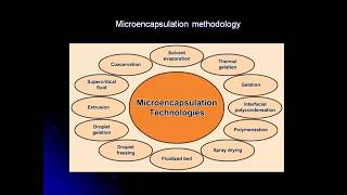 Microencapsulation part 2 03 05 2020 [upl. by Dicky]