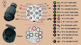 How to wire a 13 Pin Trailer Plug  13 pin caravan plug [upl. by Gill]