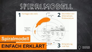 Was ist das Spiralmodell im Projektmanagement  Einfach eklärt [upl. by Tnattirb]