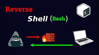 How Does A Reverse Shell Works  remote access to target using netcat [upl. by Irmine]