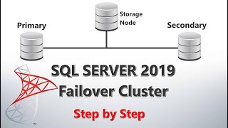 How to Configure MS SQL Failover Cluster in MS SQL Server 2019  Step by Step [upl. by Chantalle210]