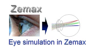 Optical Simulation of the Human Eye Zemax [upl. by Arodoeht443]