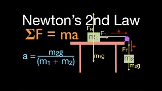 Newtons 2nd Law 11 of 21 Calculating Acceleration with Friction Table Pulley Two Masses [upl. by Lila]