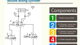 Basic pneumatic circuit [upl. by Cudlip]