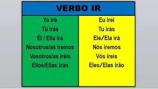 Conjugación del Verbo IR en el Futuro en Portugués [upl. by Andree]