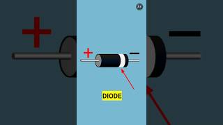 quotHow Do Diodes Work Understanding the Basics  Explained  Anshu Eletronicquot [upl. by Ailimaj]