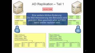 Active Directory Replikation  Teil 1 [upl. by Nwahsaj]